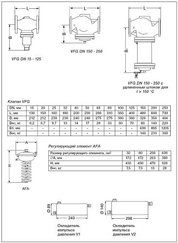 Danfoss AFA DN15–250 (003G1013) Блок регулирующий на клапан VFG 2 (0,05-0,35 бар) 