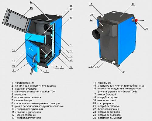 ZOTA Тополь-30М Напольный твердотопливный котел