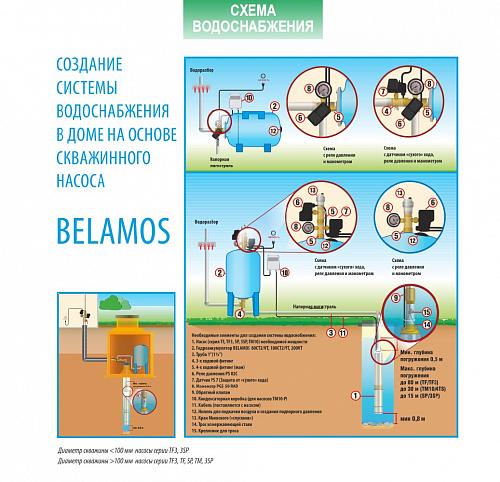 Belamos SP 40/5/1,7 (каб.20 м) Скважинный центробежный насос