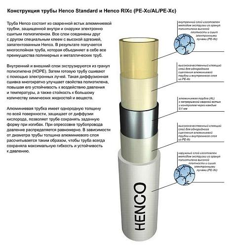Henco Standard PEXc-AL-PEXc 16х2 мм (10 м) труба металлопластиковая