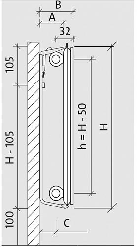 Purmo Plan Hygiene FH 900x1100 стальной панельный радиатор с боковым подключением