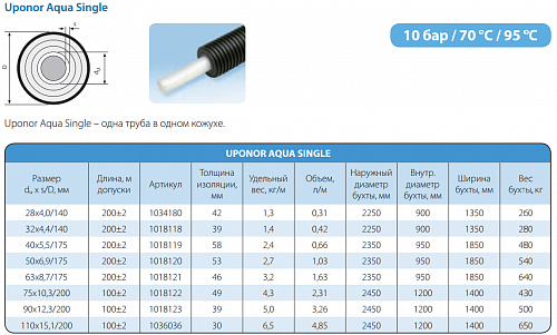 Труба Uponor Aqua Single 63x8,6/175 для горячего водоснабжения 1018121