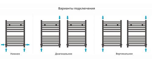 Сунержа Модус 800х500 Водяной полотенцесушитель