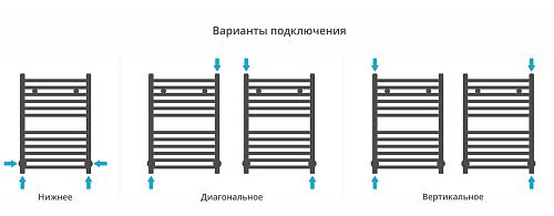 Сунержа Модус 600х400 Водяной полотенцесушитель