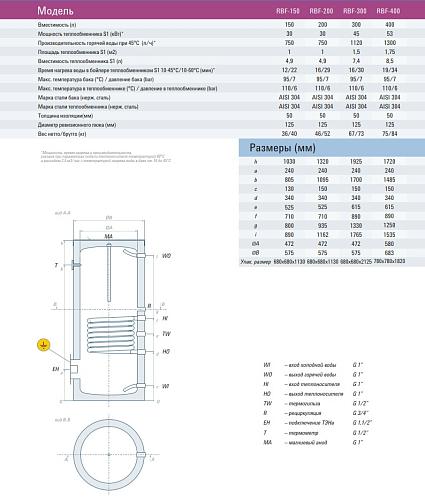 Rispa RBF 200 Бойлер косвенного нагрева напольный (нерж. сталь 304)