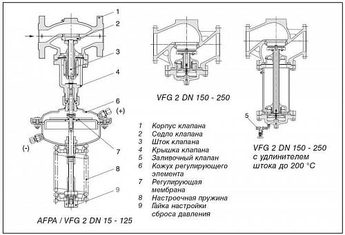 Danfoss VFG 2 DN40 (065B2405) Клапан универсальный фланцевый