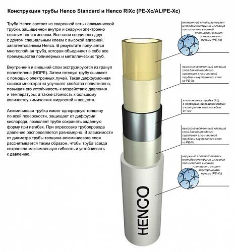 Henco Standard PEXc-AL-PEXc 50х4 мм (5 м) труба металлопластиковая