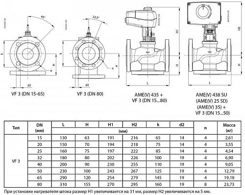 Danfoss VF 3 DN32 (065Z3358) Клапан регулирующий фланцевый Kvs-16 м3/ч