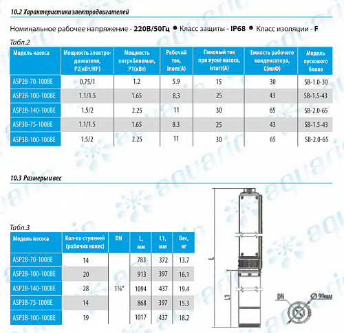 Aquario ASP3B-100-100BE скважинный насос (кабель 1.5м) 