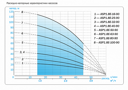 Aquario ASP1.8E-40-90 скважинный насос