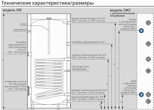 Kospel SW-1000 Водонагреватель косвенного нагрева