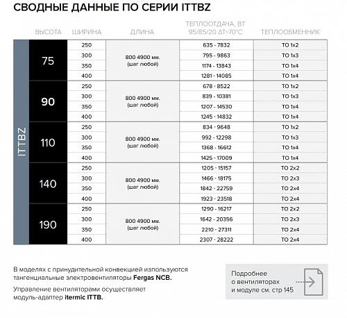 Itermic ITTBZ 090-2000-350 внутрипольный конвектор