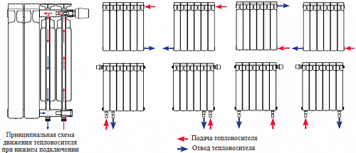 Rifar Alum 500 20 секции алюминиевый секционный радиатор