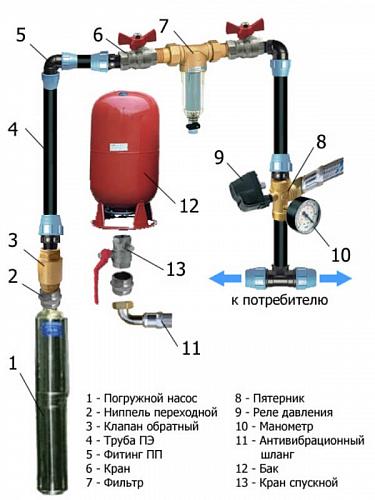 Погружной насос Водолей БЦПЭ 0,5 - 80У (ЕВРО-1 60/120)