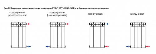 Stout Style 500 - 10 секции секционный биметаллический радиатор