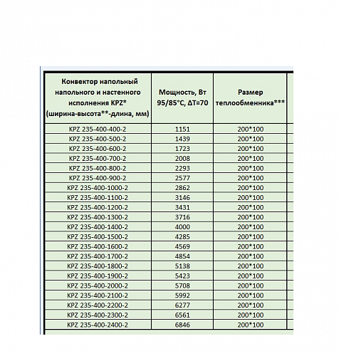 Techno Vita KPZ 235-400-900 конвектор напольный