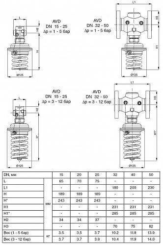 Danfoss AVD DN25 (003H6646) Автоматический редукционный клапан