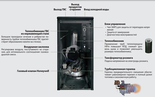 Kiturami TGB HiFin-25 Напольный газовый котел 