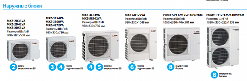 Кассетные внутренние блоки Mitsubishi Electric MLZ-KP25VF