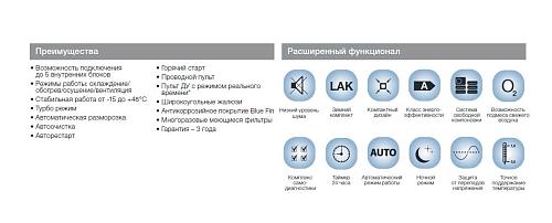 Канальный внутренний блок Electrolux EACD/I-24 FMI/N3_ERP Inverter