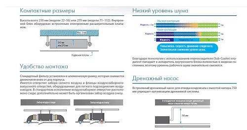 Внутренний блок канальный средне напорный Midea MI-45T2/N1-EA5