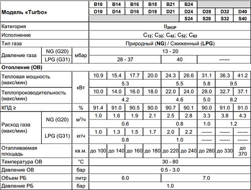 Arderia S40 Настенный газовый одноконтурный котел отопления