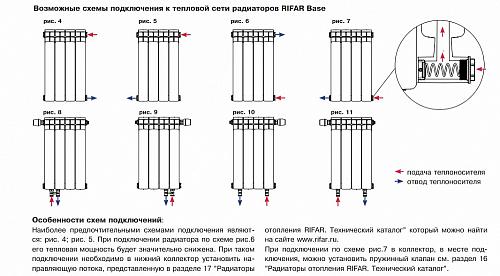 Rifar Base 500 - 17 секций биметаллический секционный радиатор