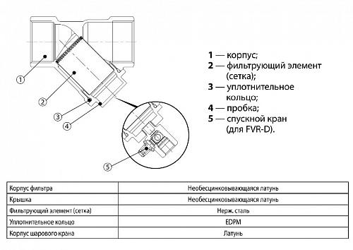 Danfoss FVR-D DN20 (065B8242) Фильтр сетчатый со спускным краном 