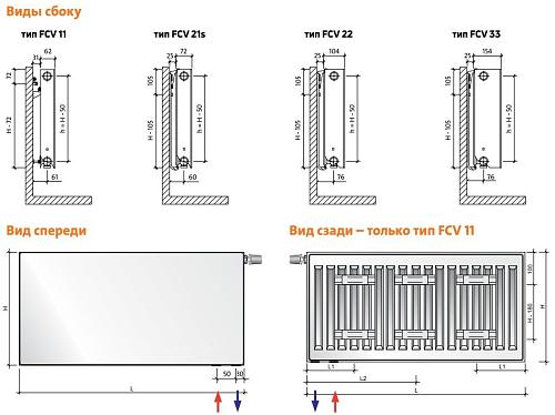 EVRA  Plan Ventil Compact FCV22 200x3000 стальной панельный радиатор с нижним подключением