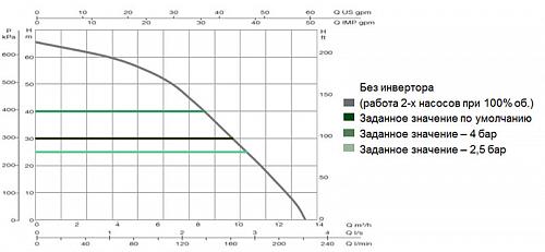 Dab 2 E.sybox  + E.Sytwin Насосная станция автоматическая