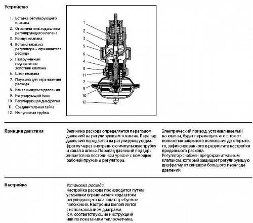 Danfoss AVQM DN50 (003H6758) Клапан регулирующий седельный Kvs-25 м3/ч (PN25 бар)