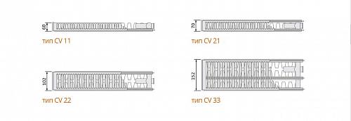 EVRA Ventil Compact CV11 500x1100 стальной панельный радиатор с нижним подключением