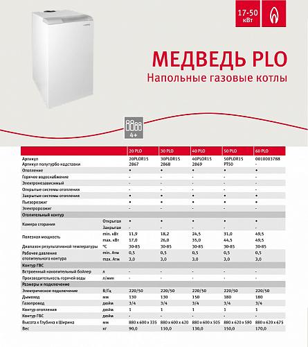 Protherm PLO 50 Медведь напольный котел