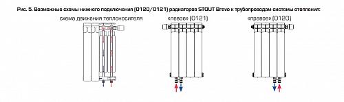 Stout Bravo Ventil 500 10 секции Алюминиевый радиатор нижнее правое подключение 