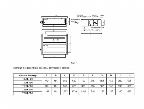 Внутренний канальный блок Tosot T12H-FD/I Inverter