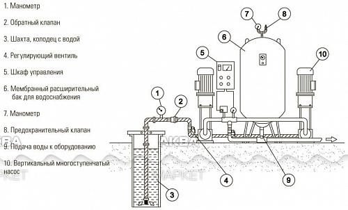 Wester WAV-80 Гидроаккумулятор для систем водоснабжения