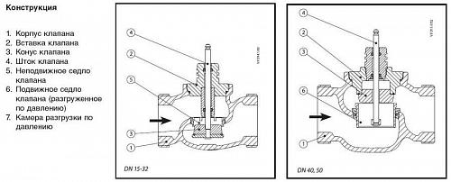 Danfoss VRB 2 DN50 (065Z0180) Клапан регулирующий с наружной резьбой Kvs-40 м3/ч