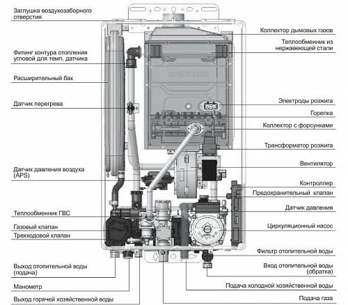 Navien Deluxe S -35k настенный газовый котел