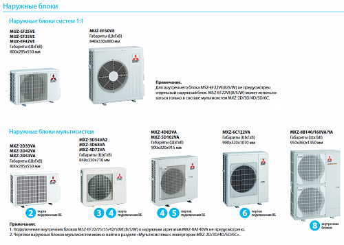 Внутренний блок Mitsubishi Electric MSZ-EF42 VEB