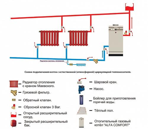 ACV Alfa Comfort Е 85 Чугунный котел