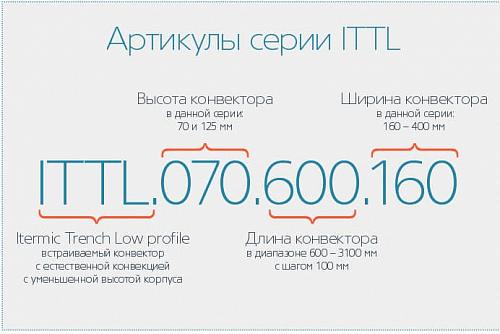 Itermic ITTL 070-1700-160 внутрипольный конвектор