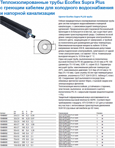 Труба Uponor Supra Plus (бухта 150м) 50x4,6 /90 для холодного водоснабжения и напорной канализации 1048691