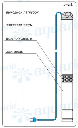 Aquario ASP1E-75-75 скважинный насос (встр.конд., каб. 50м)