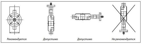 Danfoss VFY-WA DN125 (082G7404) Дисковой затвор с электроприводом