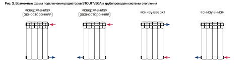 Stout Vega 500 04 секции Алюминиевый радиатор секционный