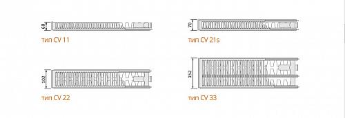 Purmo Ventil Compact CV22 600x2600 стальной панельный радиатор с нижним подключением