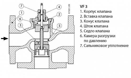 Danfoss VF 3 DN250 (065B4250) Клапан регулирующий фланцевый Kvs-1000 м3/ч
