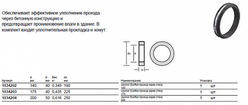 Проход через стену Uponor 200 1034204