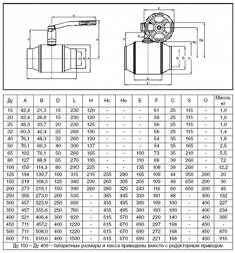 Danfoss DN40 (065N9604) Кран шаровой JiP-WW Standart под приварку с рукояткой Pу16 