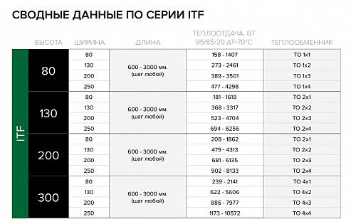 Itermic ITF 80-80-600 конвектор напольный